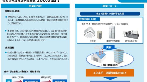 ＜令和3年度補正予算＞　省エネ・再エネ・防災補助金！